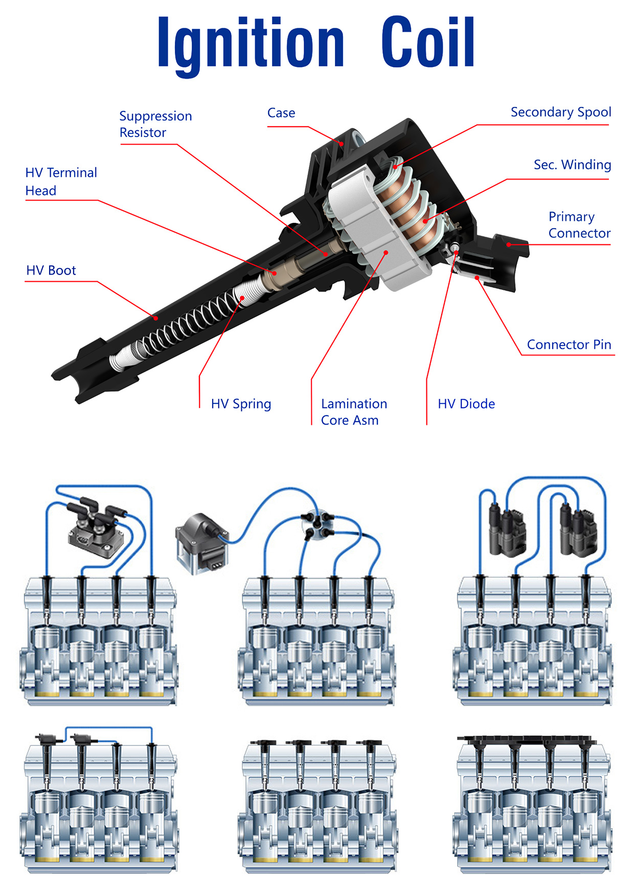 Ignition Coil Technical Documents - Swan Ignition Coils